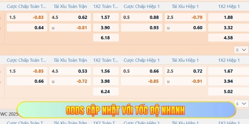 Odds cập nhật với tốc độ nhanh